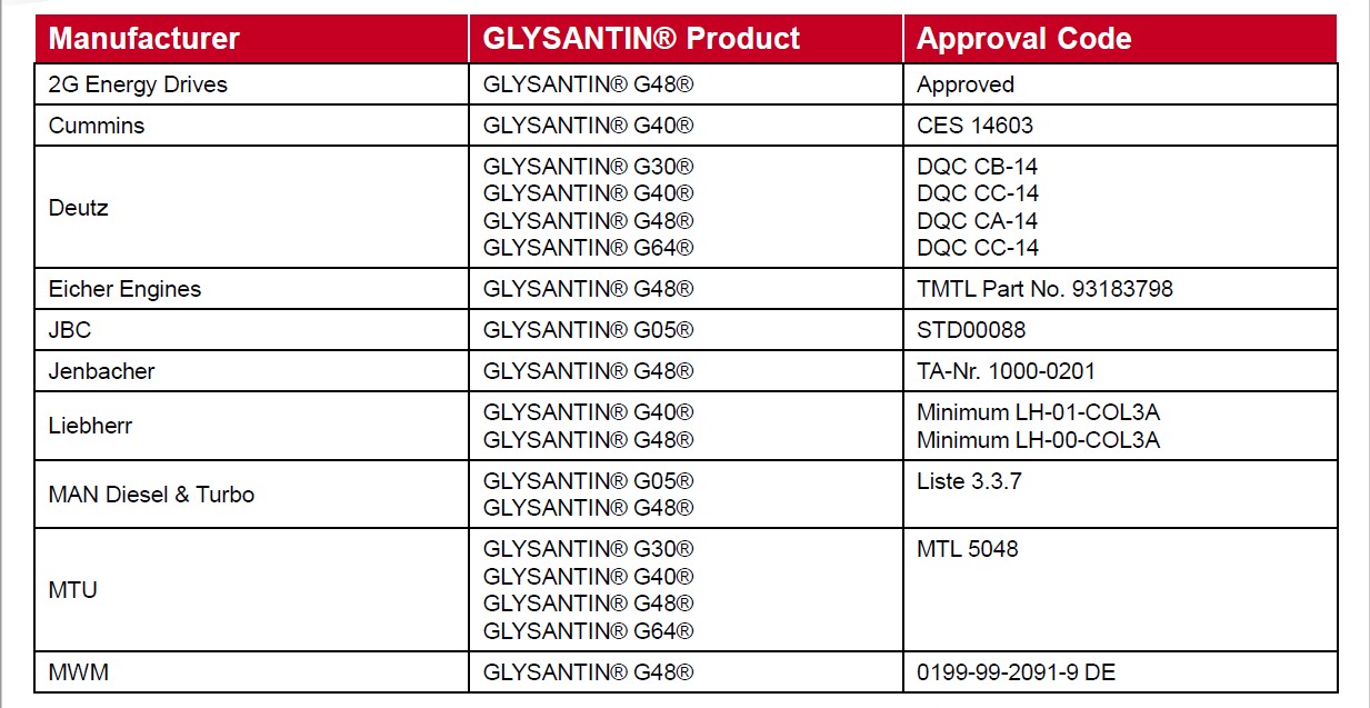 GLYSANTIN®产品已被批准用于多家工业原始设备制造商